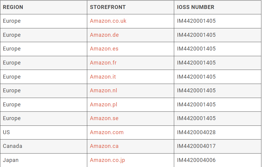 亚马逊服务变更通知：IOSS、VAT号码及时更新